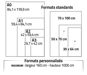 Formats